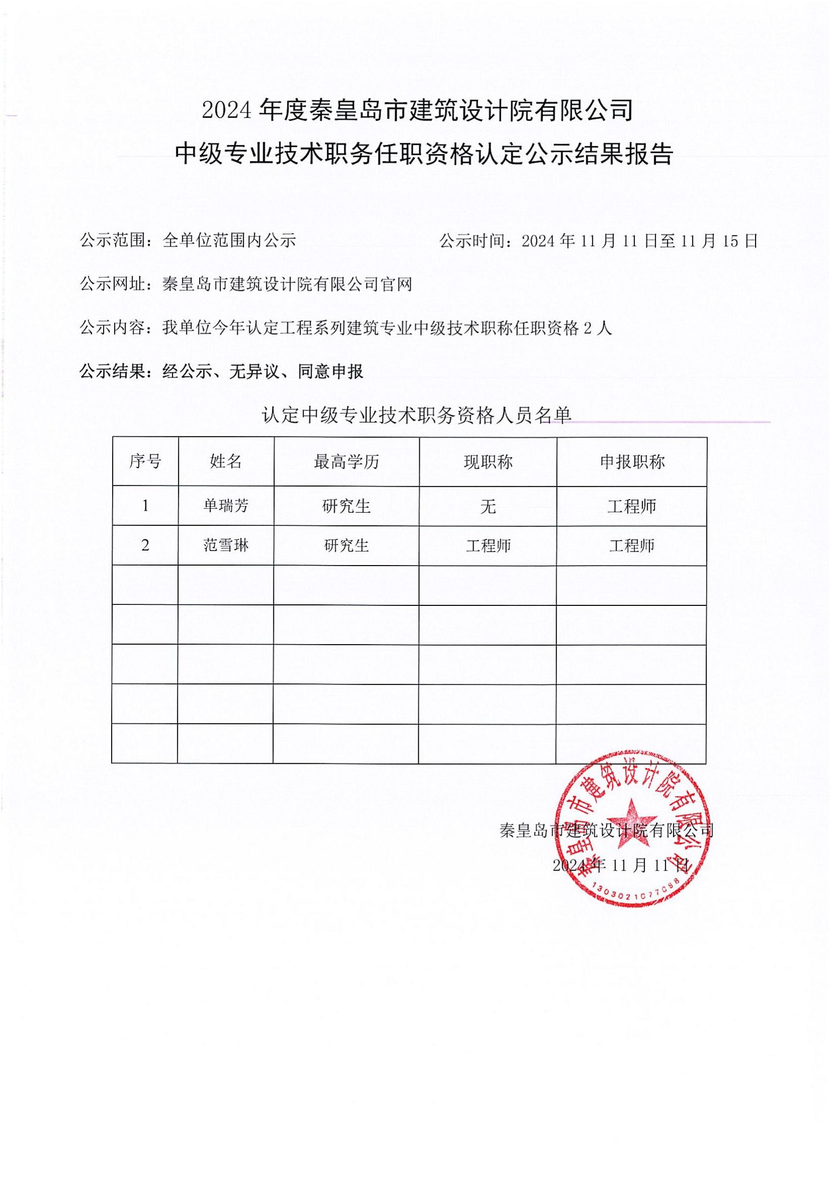2024年職稱(chēng)認定公示結果.jpg